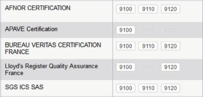 Organismes de certification français