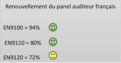 Panel Auditeur